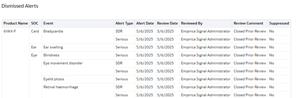 Dismissed Alerts sample report