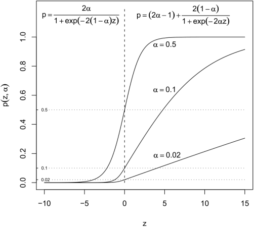 A two-dimensional plot of the probability distribution function of the extended logistic regression computation follows.