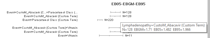 Sample confidence graph.