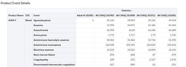 Product event details sample report