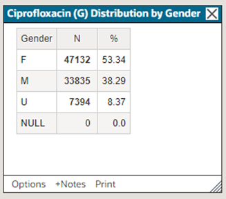 In the report chart, each case can be counted for only one row.