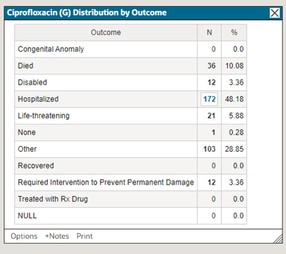 Each case can be counted for multiple rows.