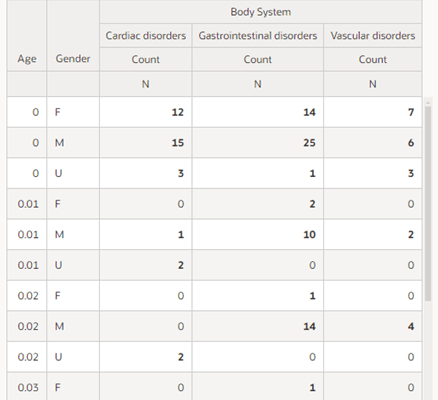 Report definition with row, column, breakdown, and analysis variables.