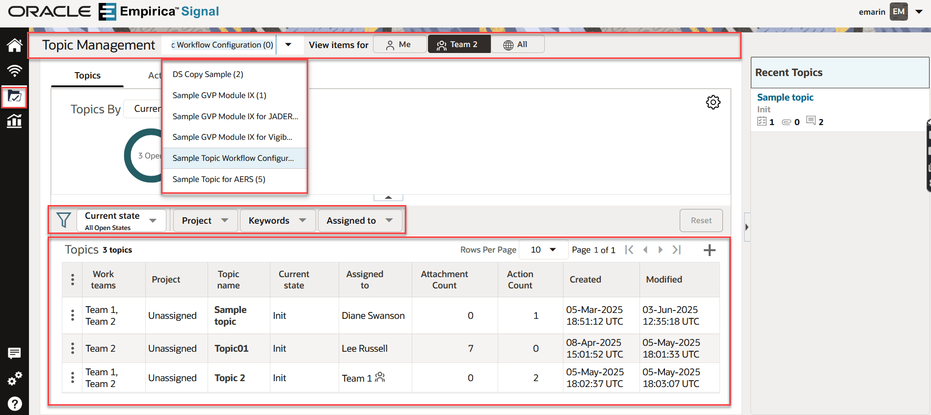 The Topics Management page shows the Title bar, the available topic workflow configurations in the drop-down, the Graph section, the Topics table containing topics you work with, and the Filter in the Topics table with the Current State, Project, Keywords and Assigned to filters enabled.