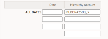 Single hierarchy account for the configuration