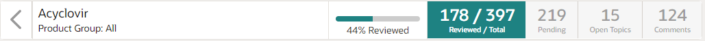 The Product Summary information section shows Acyclovir reviewed alert counts in a graph bar and broken down in totals