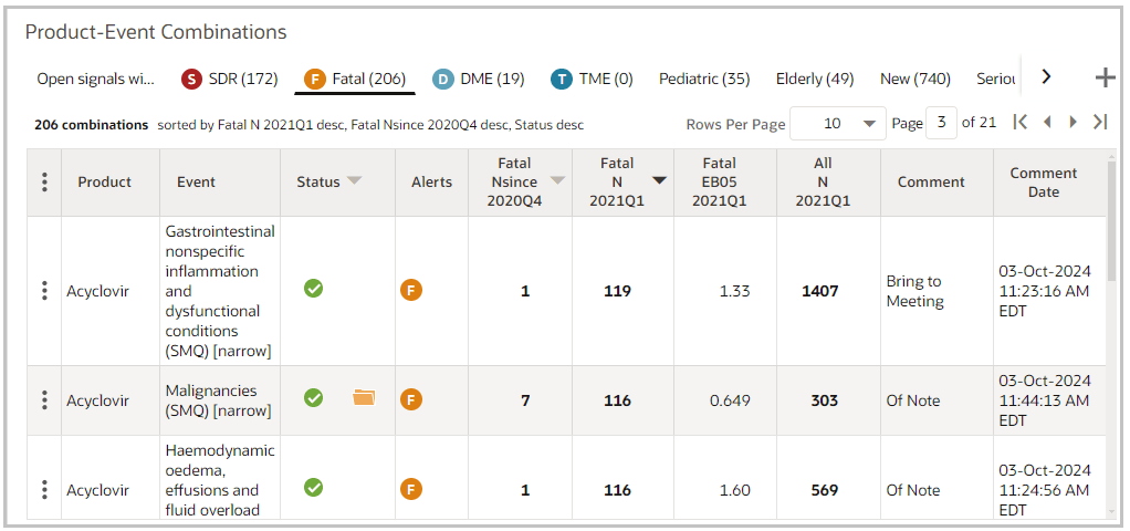Product-Event Combinations panel and tabs.