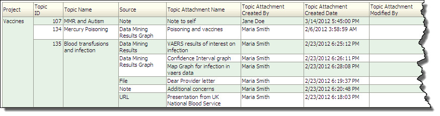 Oracle Analytics reports: Attachments by Topics