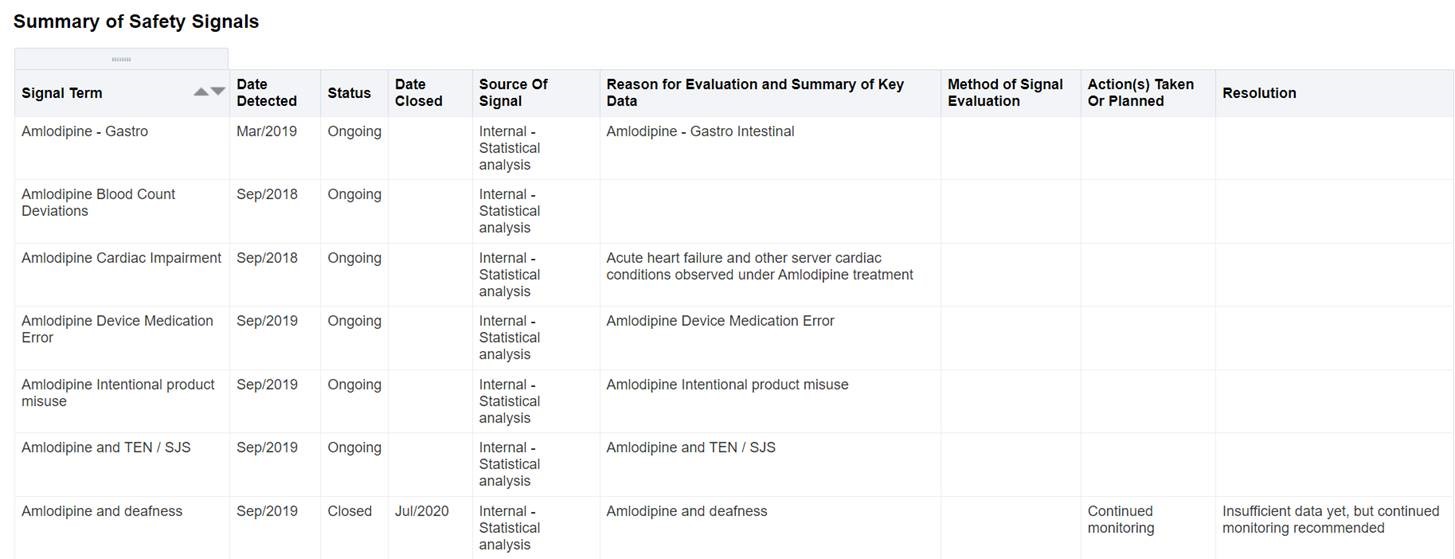 Summary of Safety Signals sample report