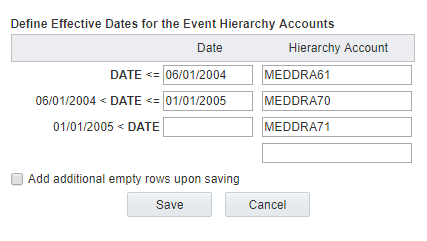 Sample effective dates and their associated hierarchy accounts