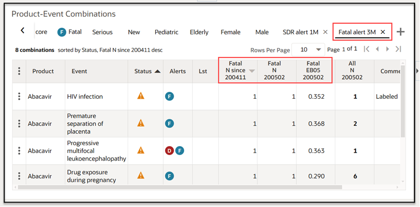 The new alert column has been added