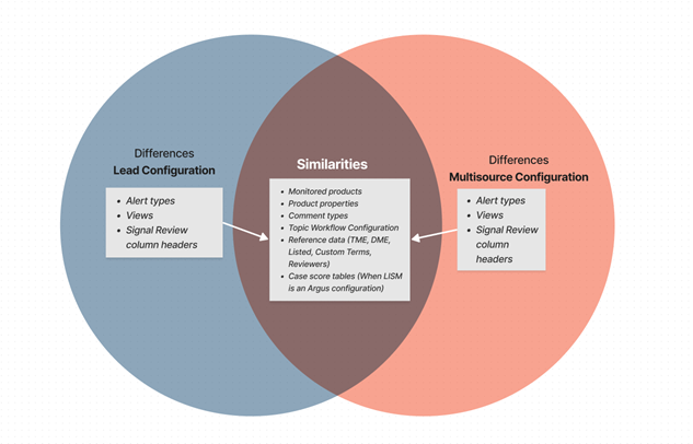 Venn diagram