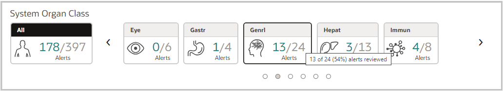 All grouped tracked alert counts are organized as System Organ Class cards by MedDRA. All grouped tracked alert counts are organized as System Organ Class cards by MedDRA.