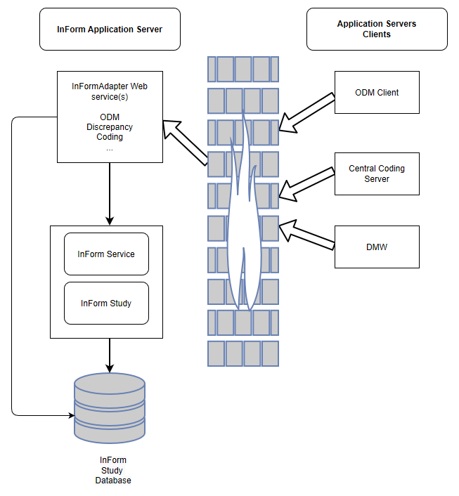 Inform Adapter features
