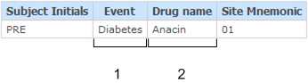Example of a report output for the association between an adverse event on the Adverse Events form and a drug on the Concomitant Medications Example of a report output for the association between an adverse event on the Adverse Events form and a drug on the Concomitant Medications