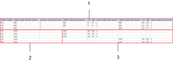 Example of report output for subjects BBA and AQW when data in a non-repeating section is complete for subject BBA, and incomplete for subject AQW. Example of report output for subjects BBA and AQW when data in a non-repeating section is complete for subject BBA, and incomplete for subject AQW.