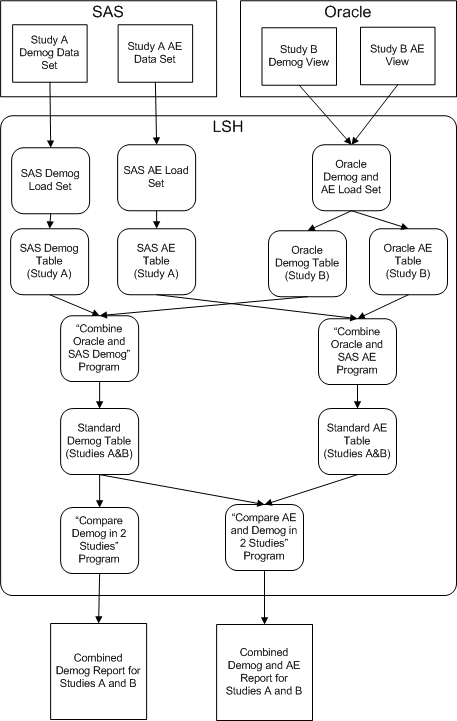 Description of Figure 1-3 follows