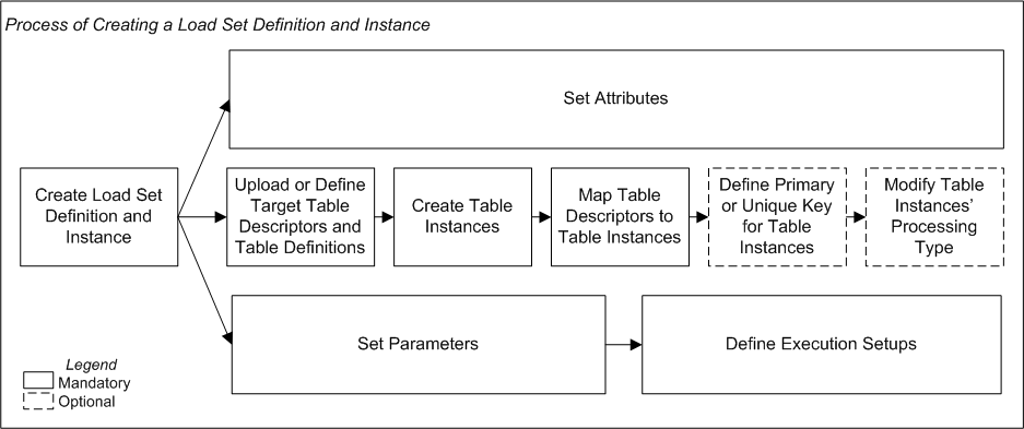 Description of Figure 7-1 follows Description of Figure 7-1 follows
