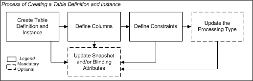 Description of Figure 4-1 follows Description of Figure 4-1 follows