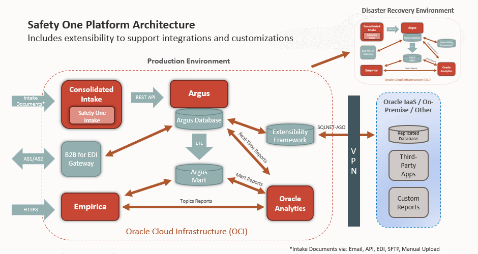 Argus Cloud Network Architecture