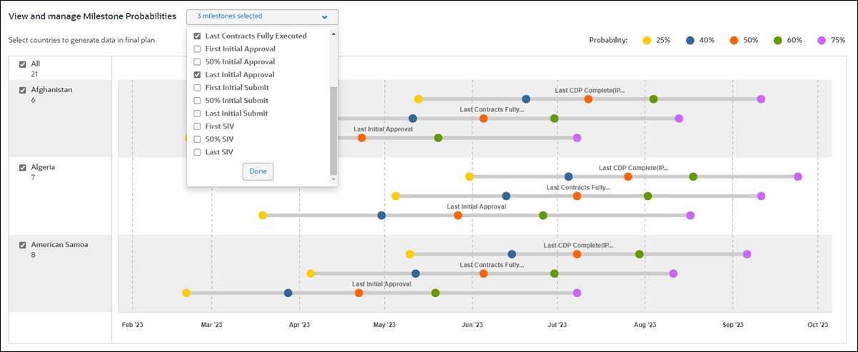Manage milestone probabilities Manage milestone probabilities