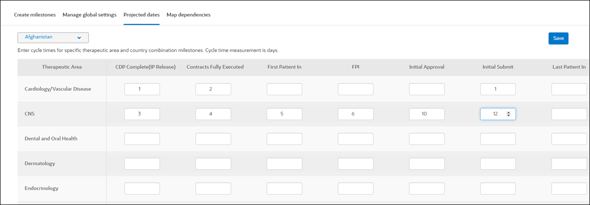 Set up projected dates with cycle times Set up projected dates with cycle times