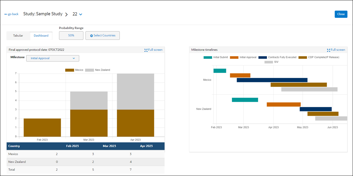 Study plan in Dashboard view Study plan in Dashboard view