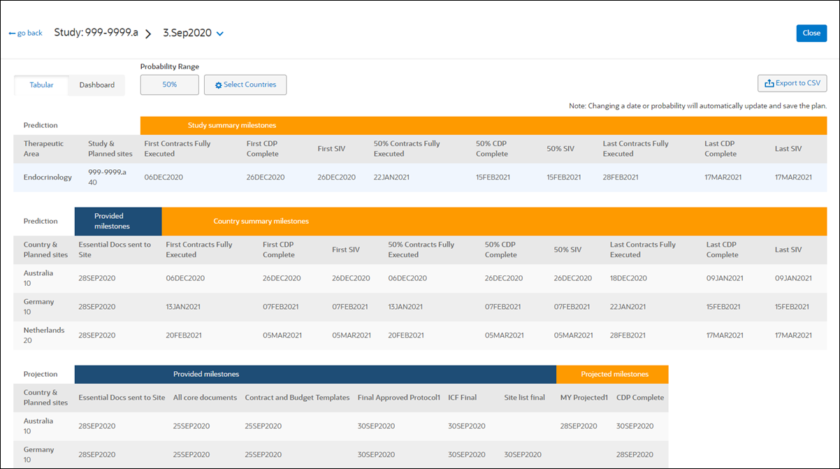 Study plan in tabular view Study plan in tabular view