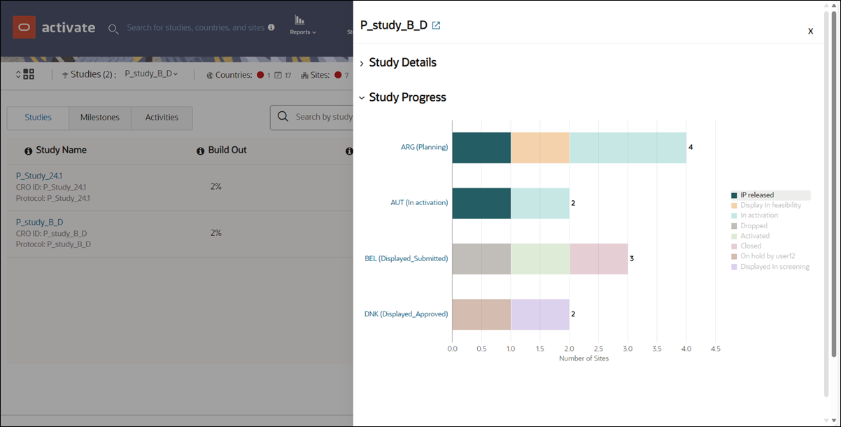 Study Progress bar chart in the Account Overview, Studies tab drawer