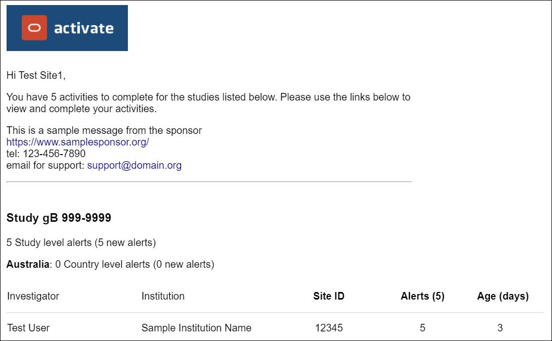 Email notification shows alerts that need your attention
