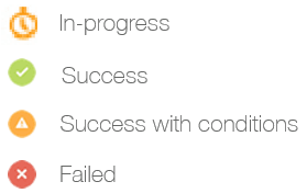 Deployment status indicators Deployment status indicators