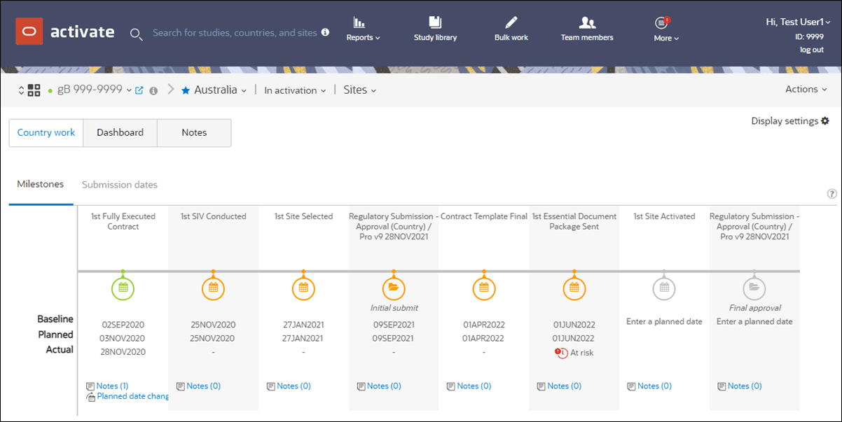 Example country level milestone timeline