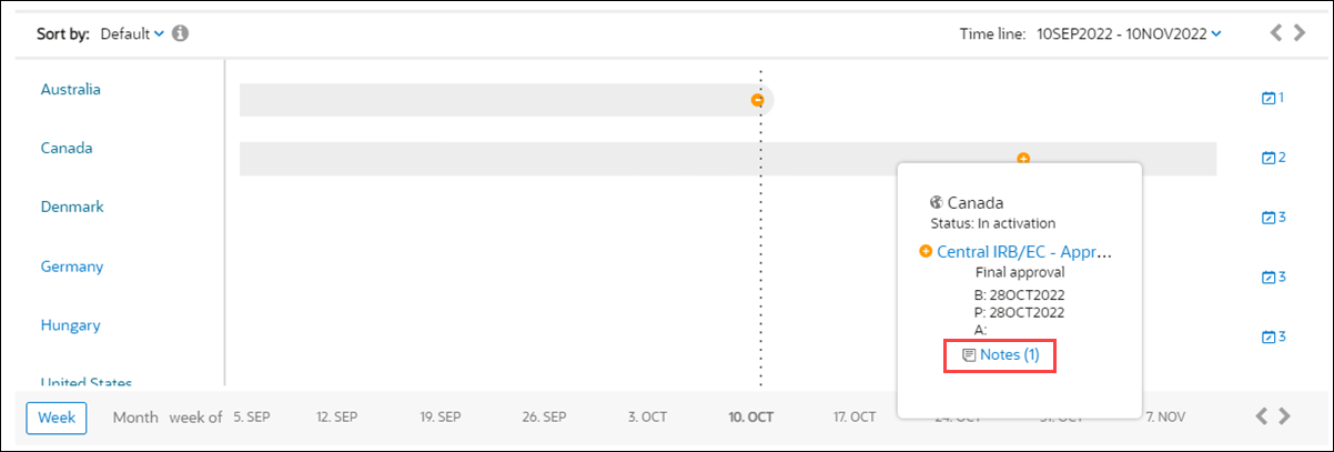 Milestone dashboard view with enumerated Notes link in hover over milestone detail card