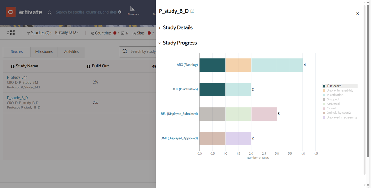 Account Overview Studies tab with open drawer showing Study Progress section bar chart