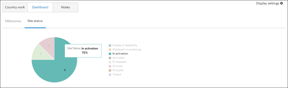 Site status graph includes in-context site counts and hover over percentage display Site status graph includes in-context site counts and hover over percentage display