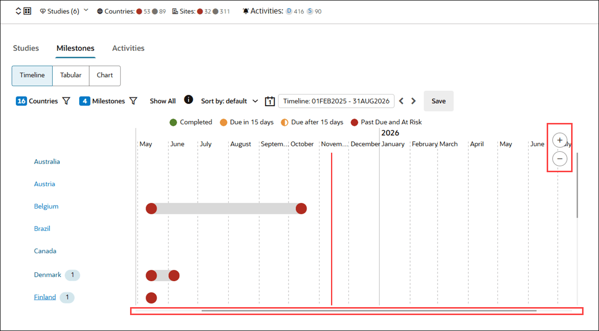Milestones timeline Gantt chart with new zoom controls Milestones timeline Gantt chart with new zoom controls