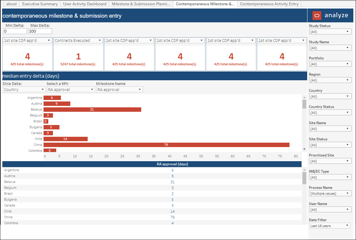 Compliance Dashboard – Contemporaneous Milestone and Submission Entry