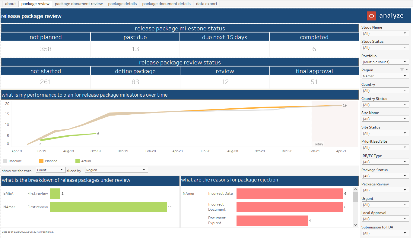 Site IP Release Package – Release Package Review dashboard