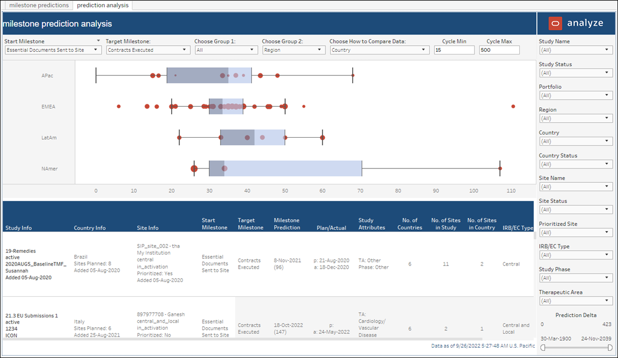 Milestones Prediction Dashboard report – Prediction Analysis worksheet