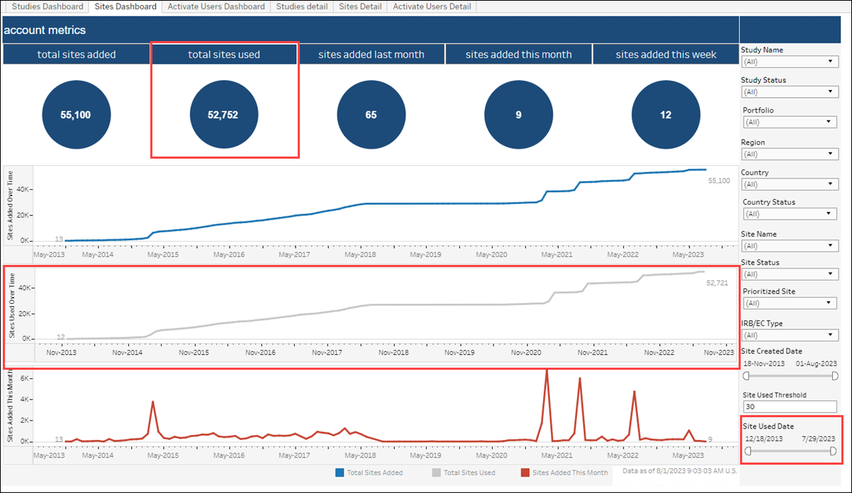 Account Metrics - Sites Dashboard Account Metrics - Sites Dashboard