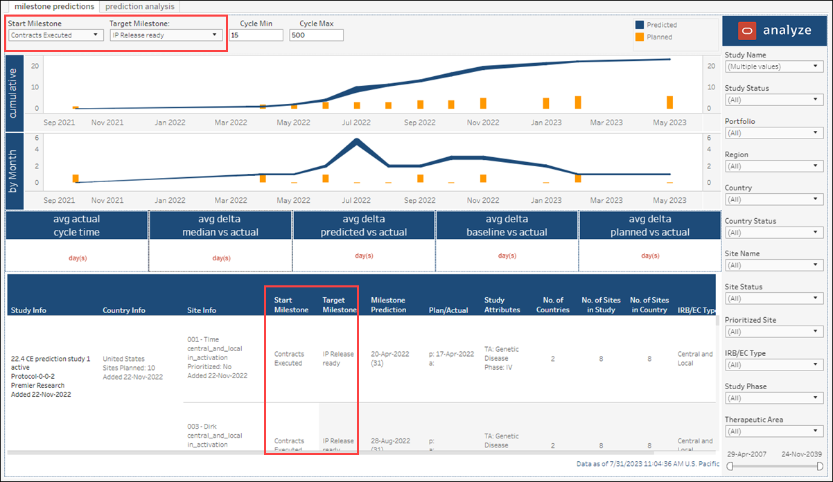 Milestone Predictions Dashboard – Milestone Predictions worksheet Milestone Predictions Dashboard – Milestone Predictions worksheet
