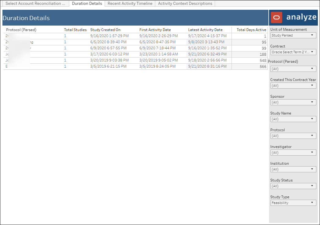 Select Account Reconciliation Dashboard – Duration Details Select Account Reconciliation Dashboard – Duration Details