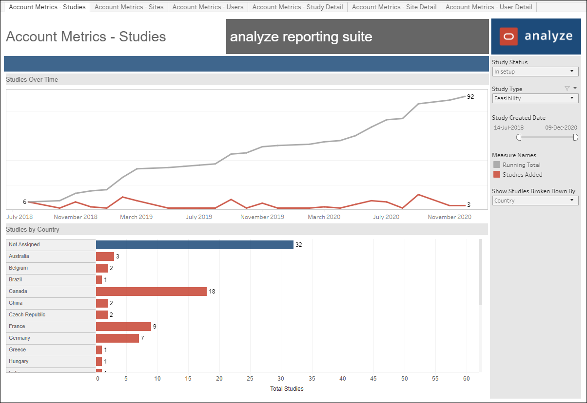 Account Metrics – Studies dashboard Account Metrics – Studies dashboard