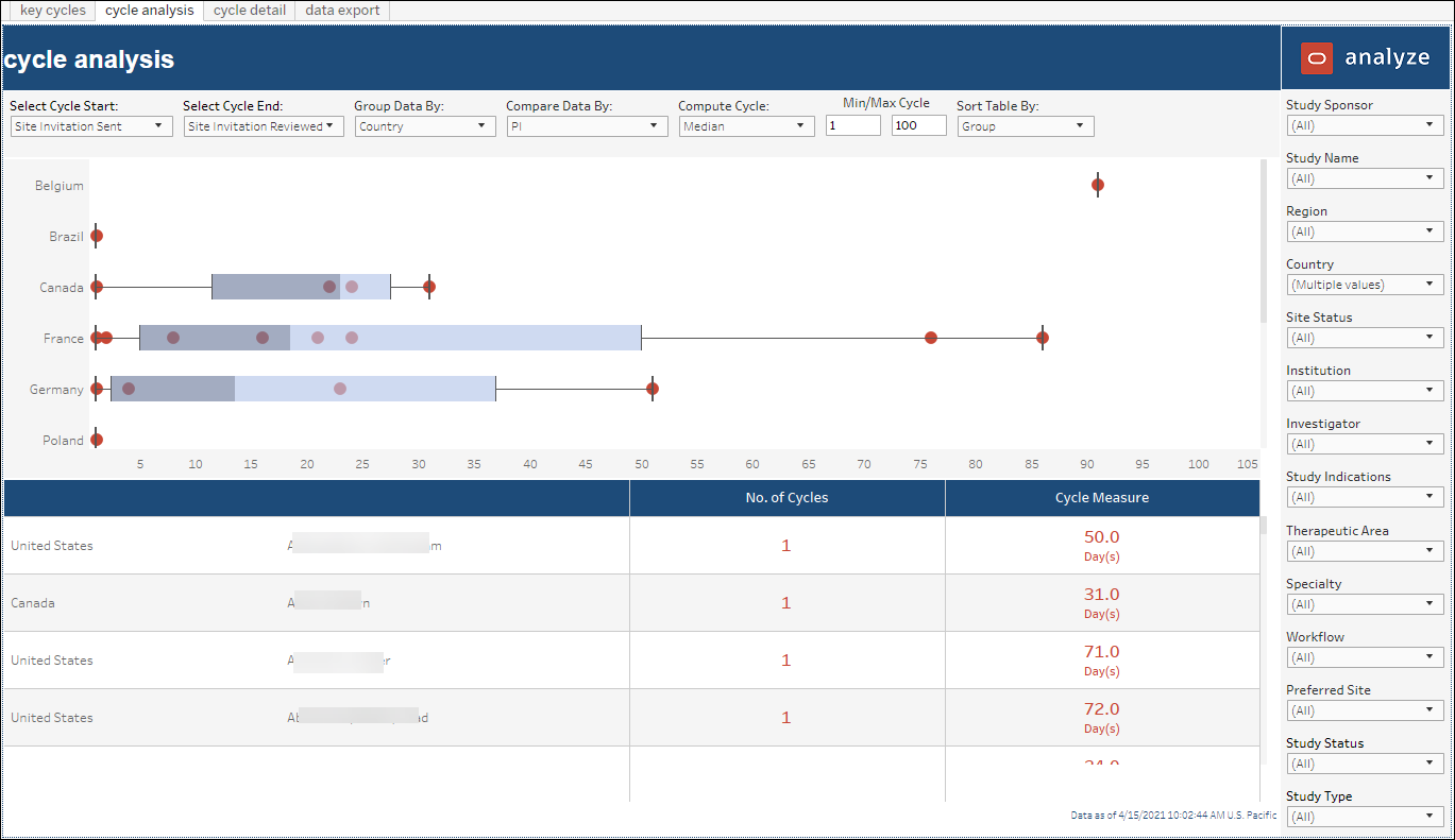 Cycle Times report Cycle Analysis worksheet Cycle Times report Cycle Analysis worksheet
