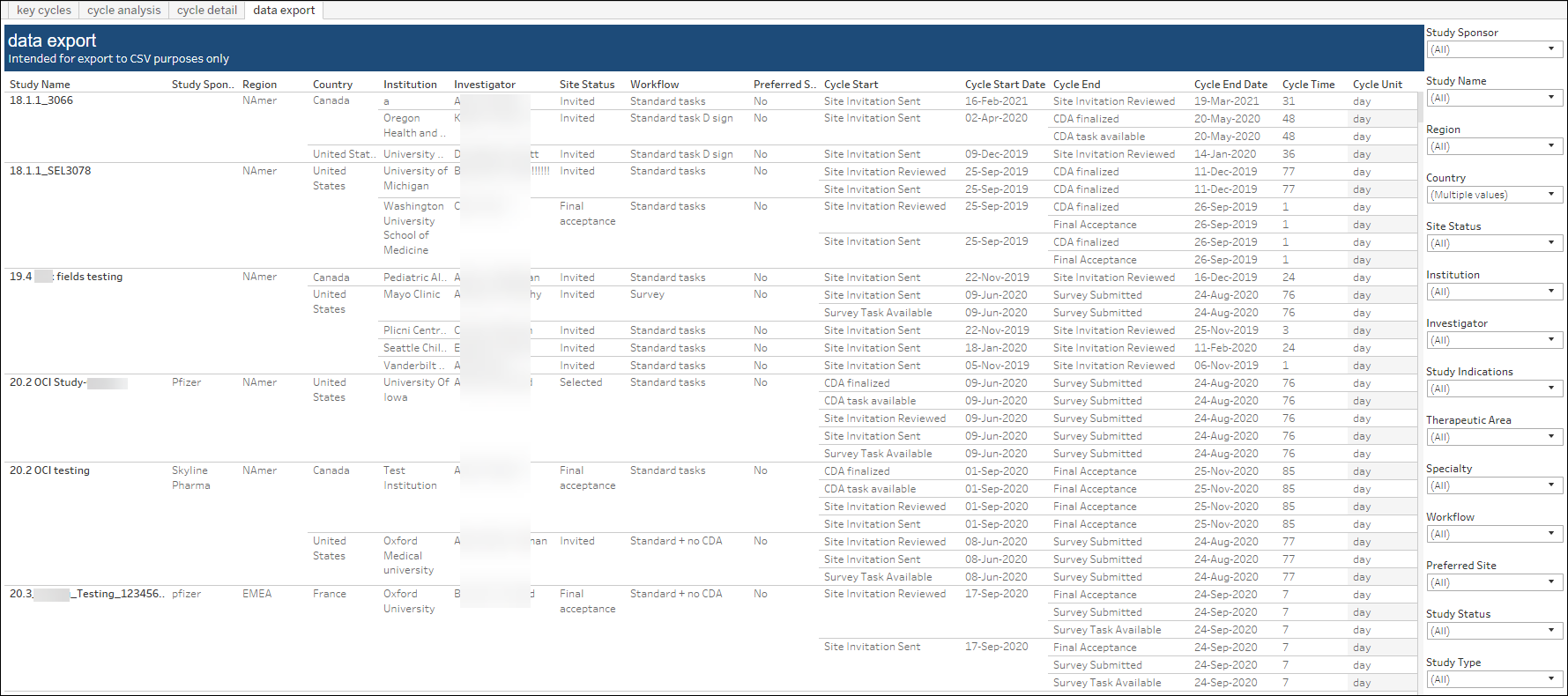 Cycle Times report Data Export worksheet Cycle Times report Data Export worksheet