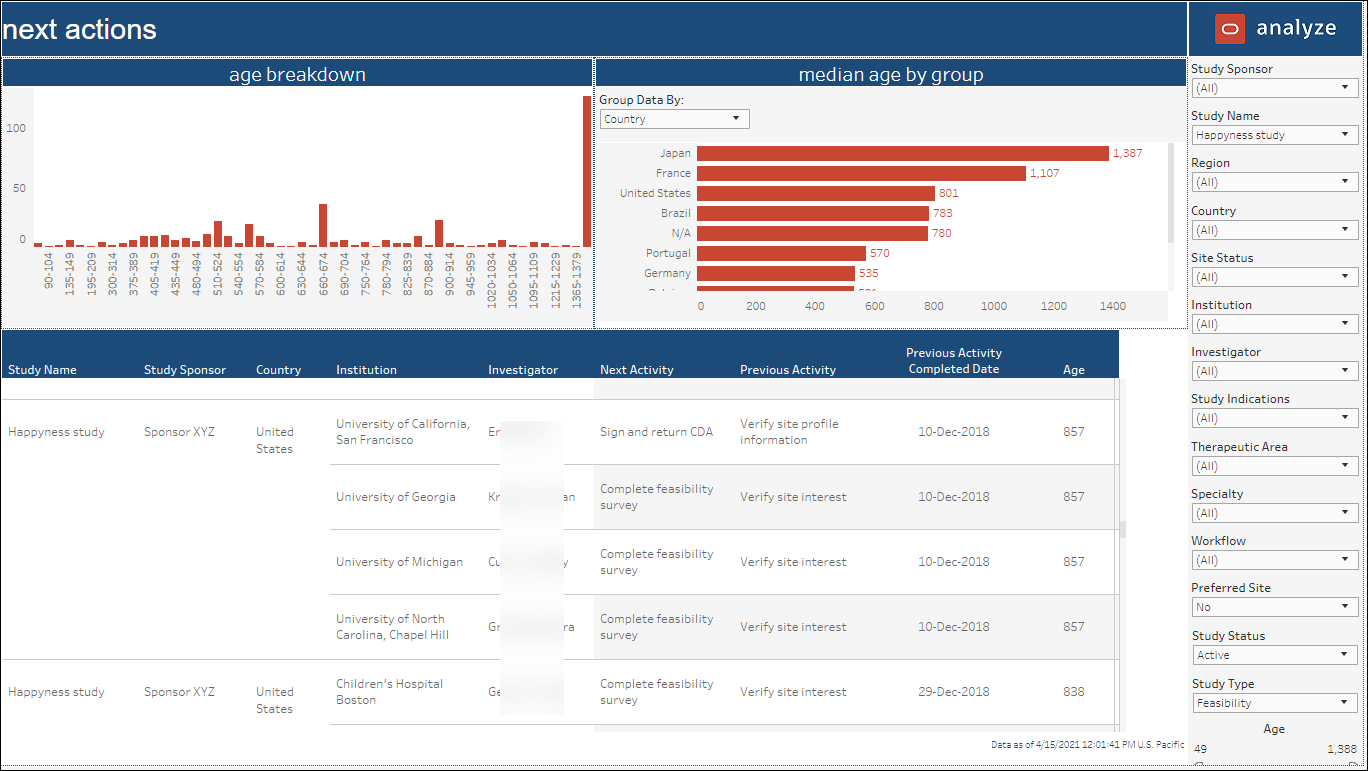 Next Actions dashboard Next Actions dashboard