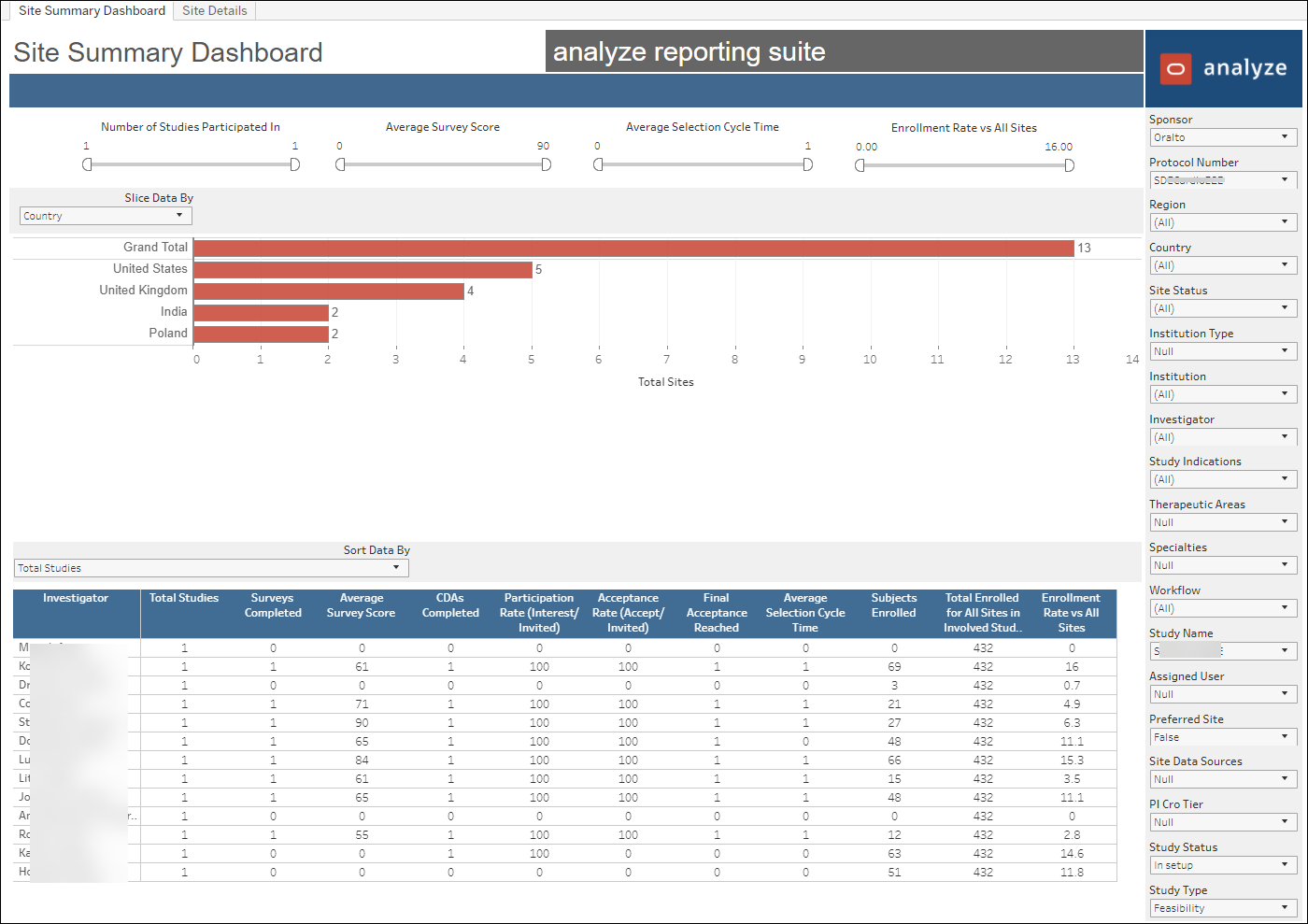 Site Profile – Site Summary dashboard