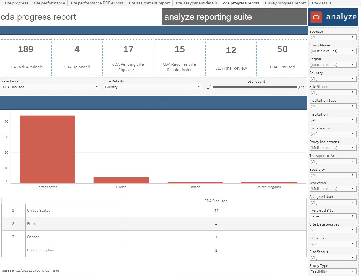 CDA Progress Report worksheet in the Site Progress report