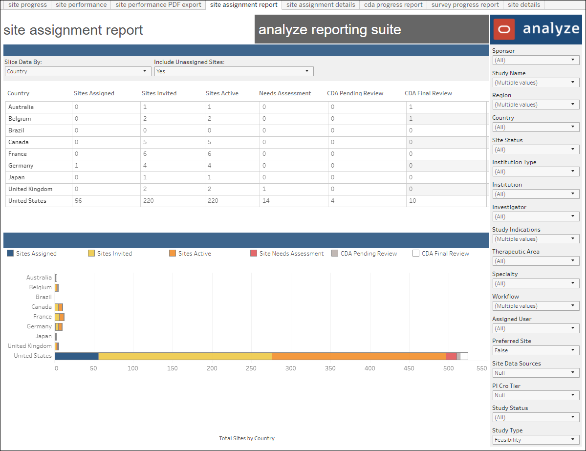 Site Assignment worksheet in the Site Progress report Site Assignment worksheet in the Site Progress report