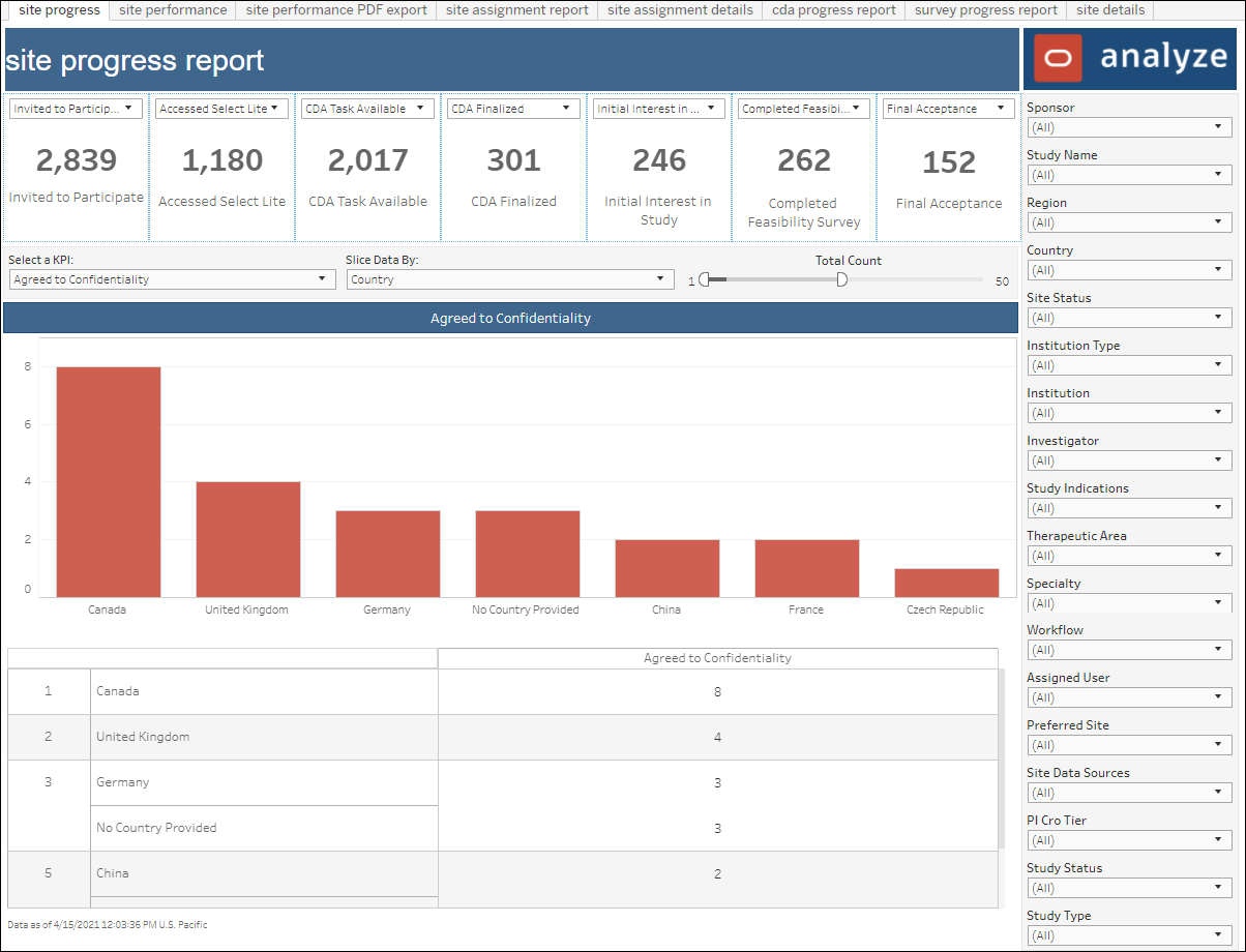 Site Progress dashboard worksheet in the Site Progress report Site Progress dashboard worksheet in the Site Progress report